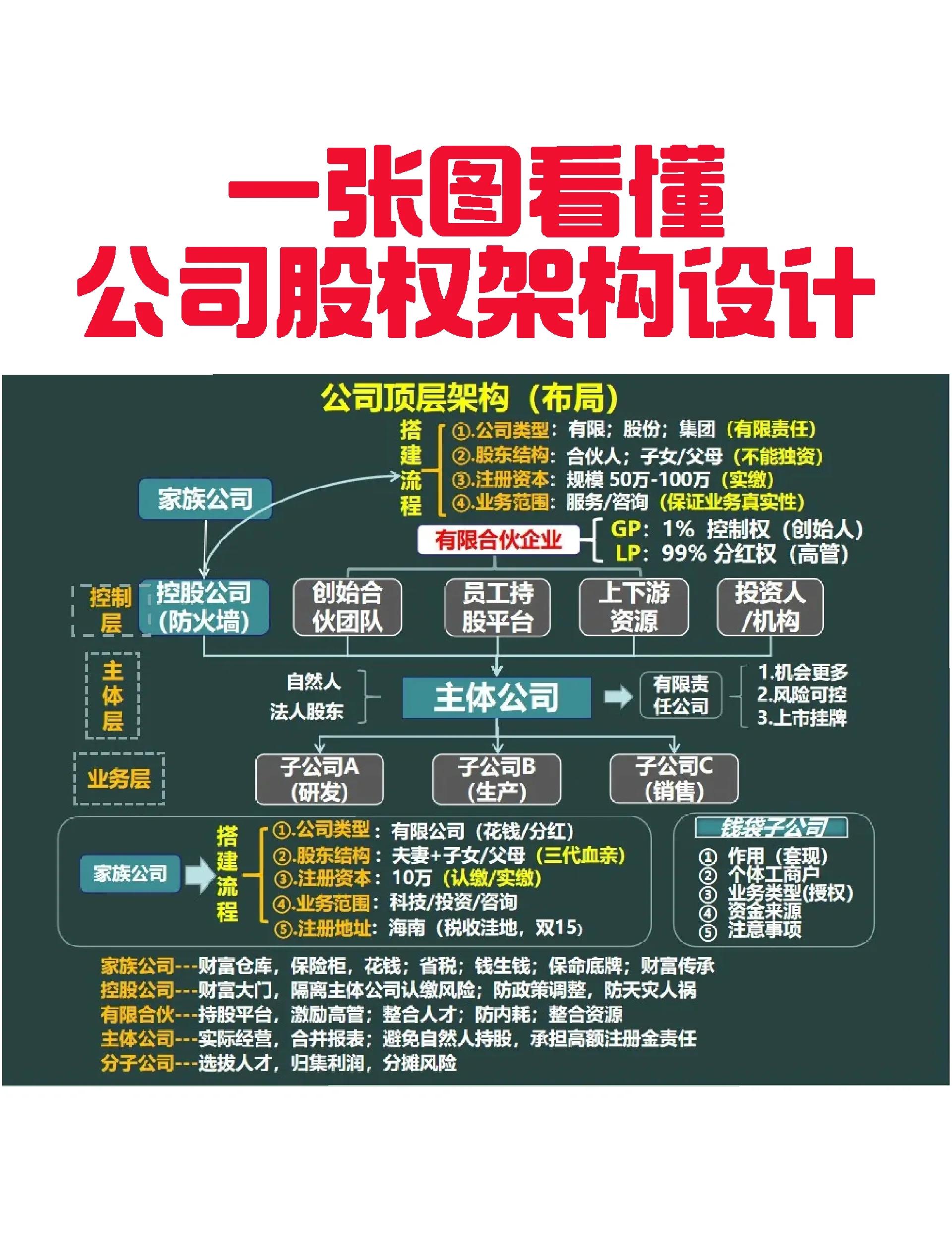 安顺市VIE架构企业上市规划(vie架构香港上市的优点)