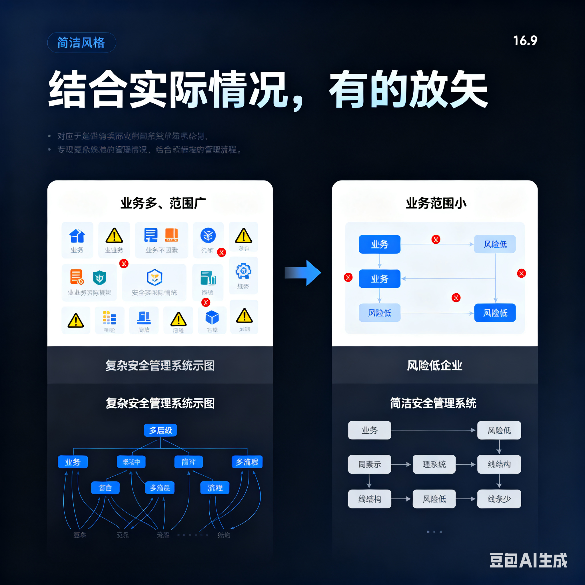 安顺市整合风险如何解决(整合风险是什么意思)