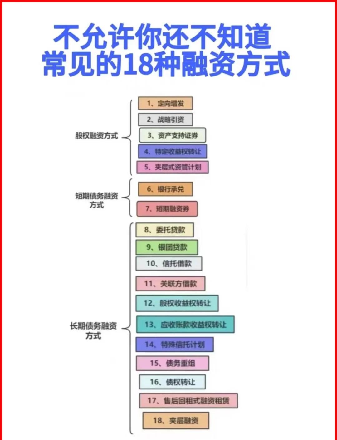 安顺市战略融资成本控制(战略融资意味着什么)