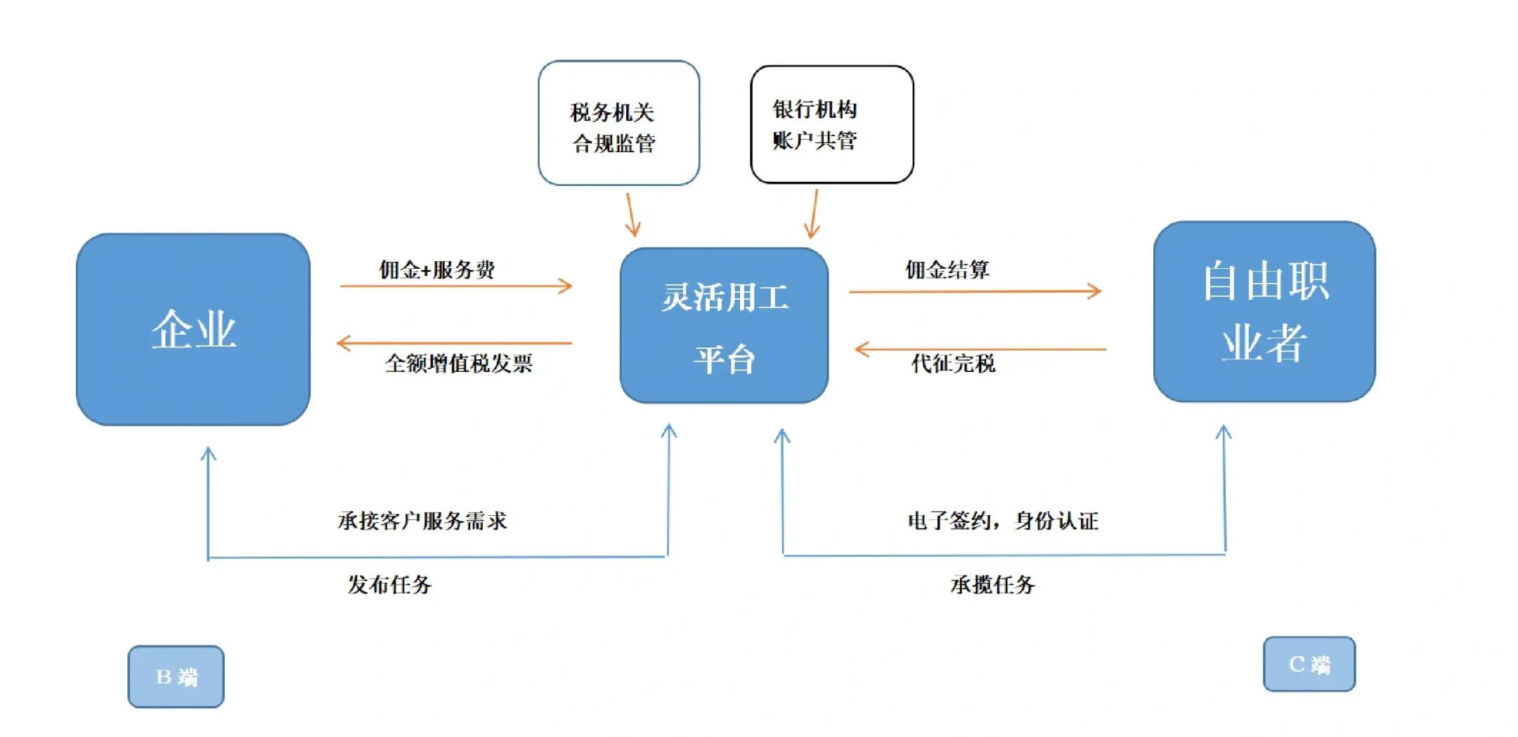 安顺市灵活合伙人机制(合伙人机制的五大优势)