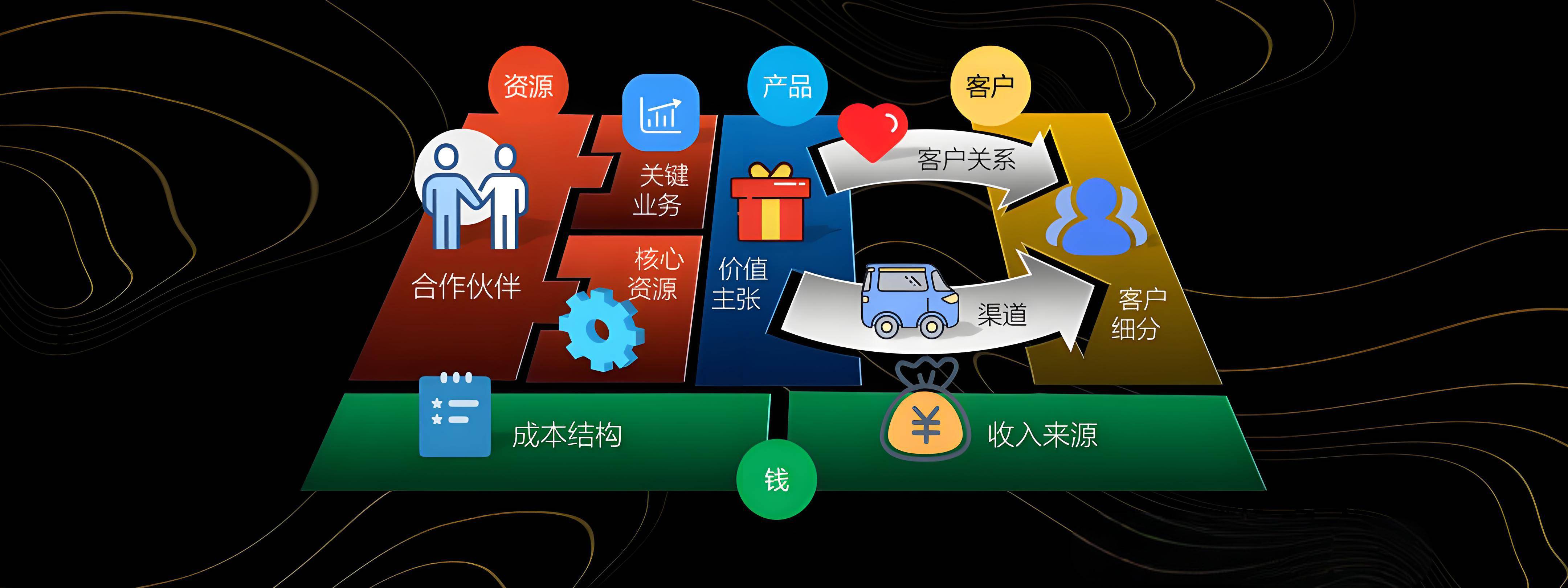 安顺市烟台专业商业模式升级(烟台模式投资50300)