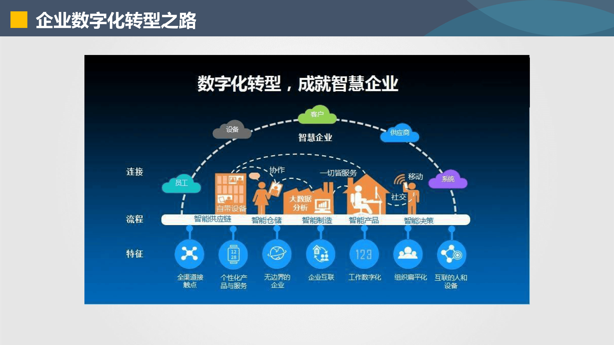 安顺市器械企业数字化转型(器械企业数字化转型建议)