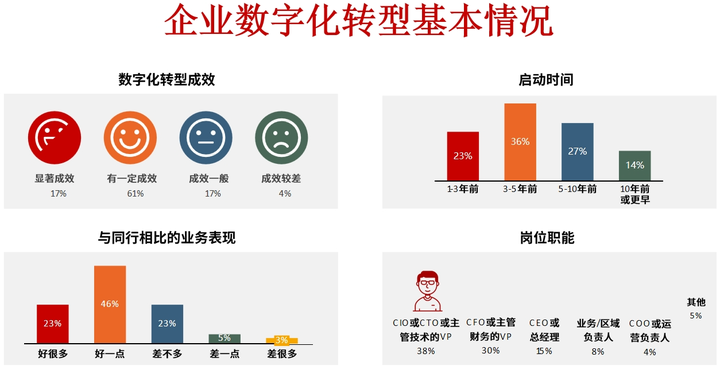 安顺市昆明企业数字化转型(昆明数字经济发展规划)
