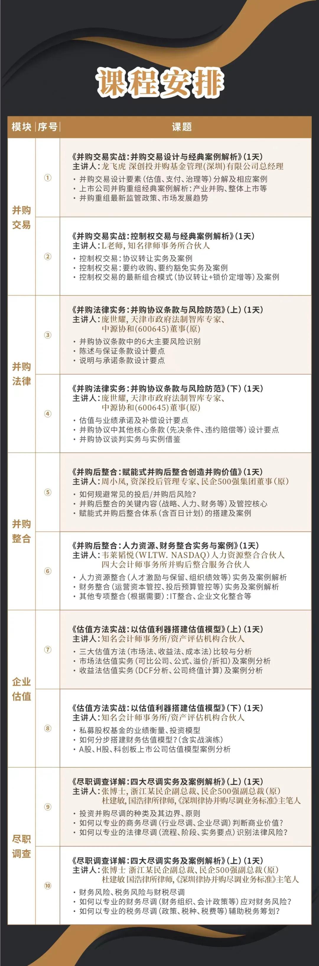 安顺市实战型并购重组机构(实战型并购重组机构有哪些)