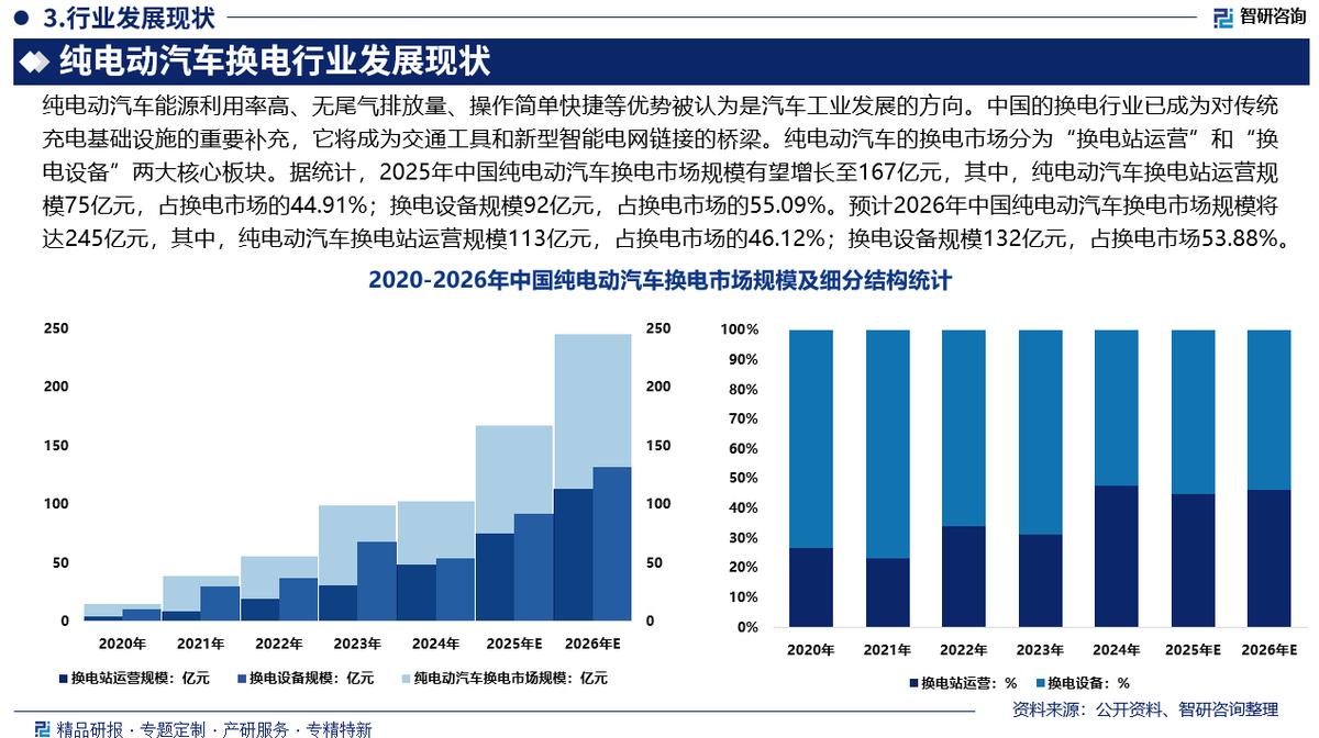 安顺市新能源企业竞争分析(新能源汽车竞争战略分析)
