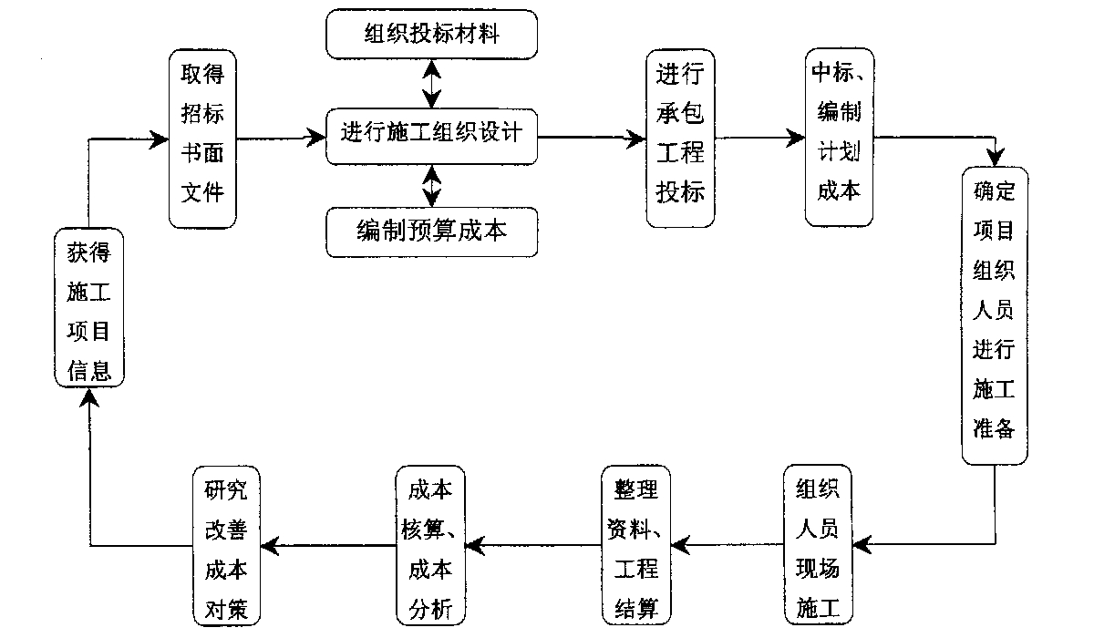 安顺市全方位成本控制机构(全方位成本管理的优点)