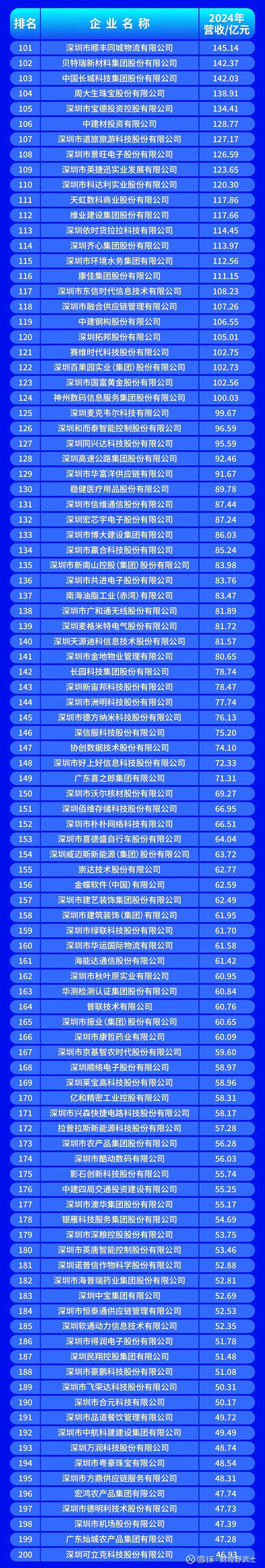 安顺市深圳企业价值评估(深圳企业价值评估公司排名)