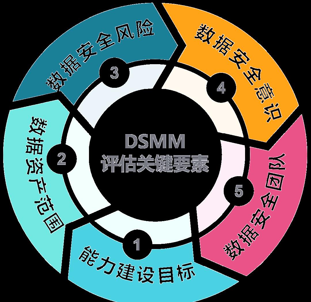 安顺市价值驱动价值评估(价值驱动型商业模式)