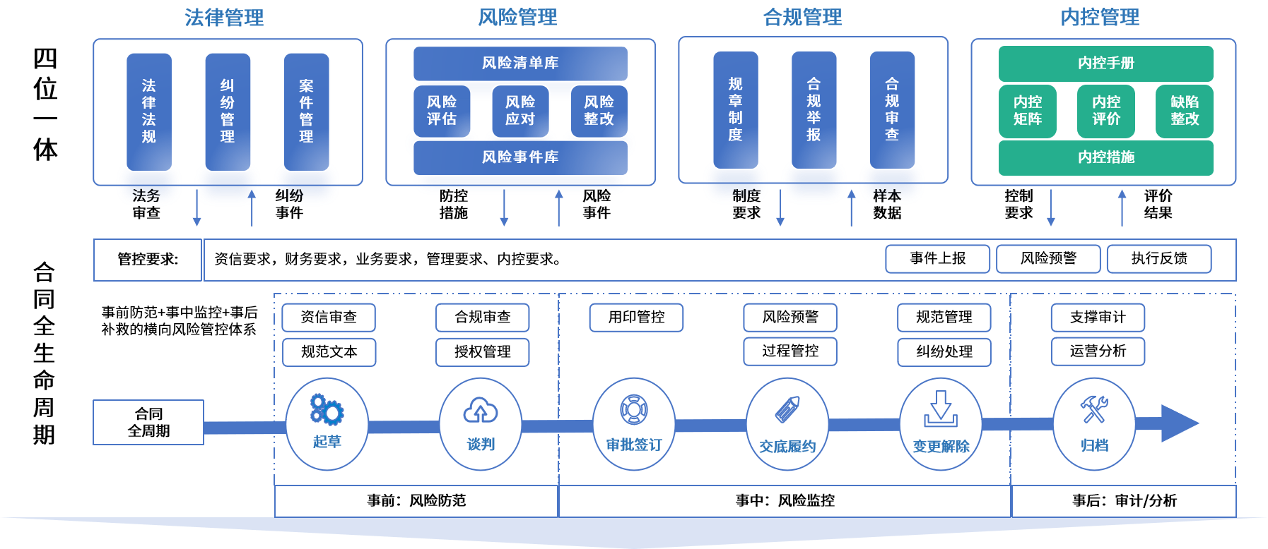 安顺市零风险纺织内控体系(零风险纺织内控体系是什么)