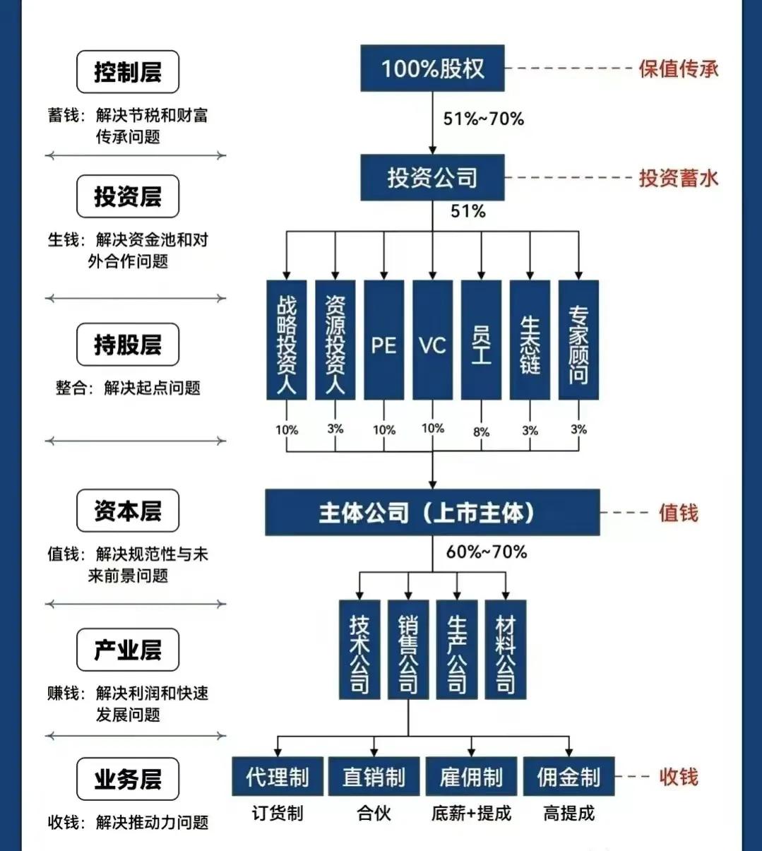 安顺市化工股权架构设计(化工股权架构设计方案)