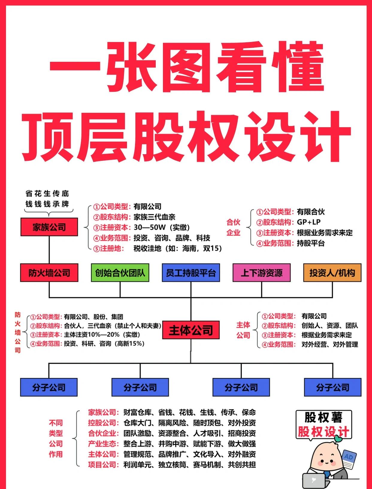 安顺市高回报股权架构设计(高回报投资与理财指南)