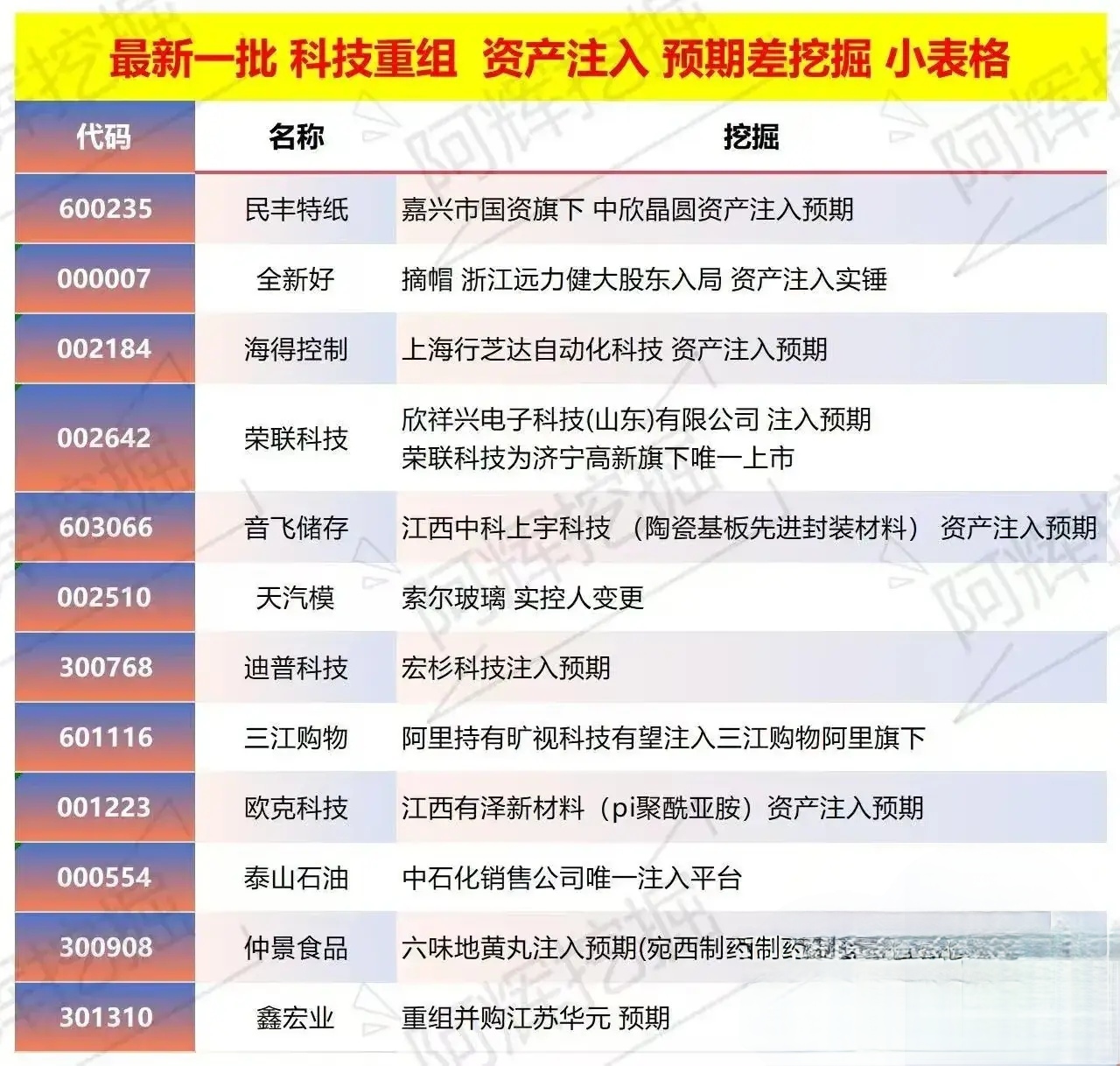 安顺市专业股权重组(股权重组的目的)