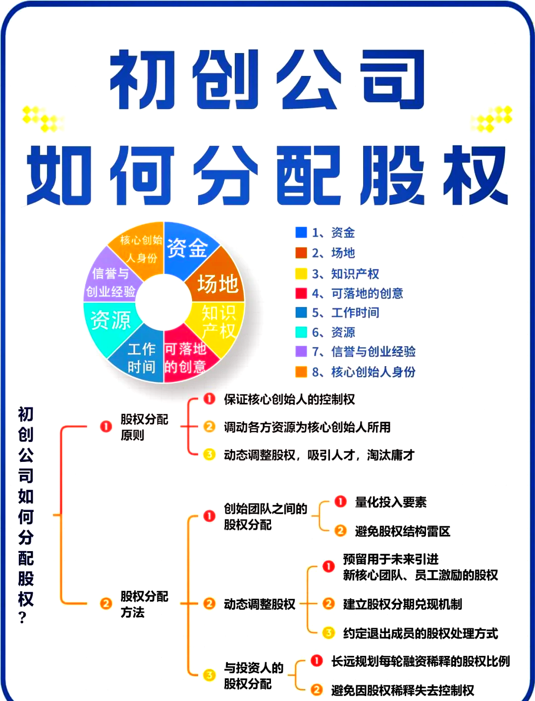 安顺市软件股权激励(股权激励系统八大步骤)