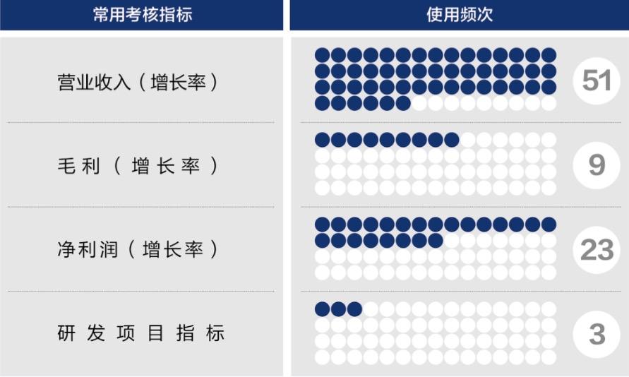 安顺市深度医疗股权设计(深度医疗股权设计分析)