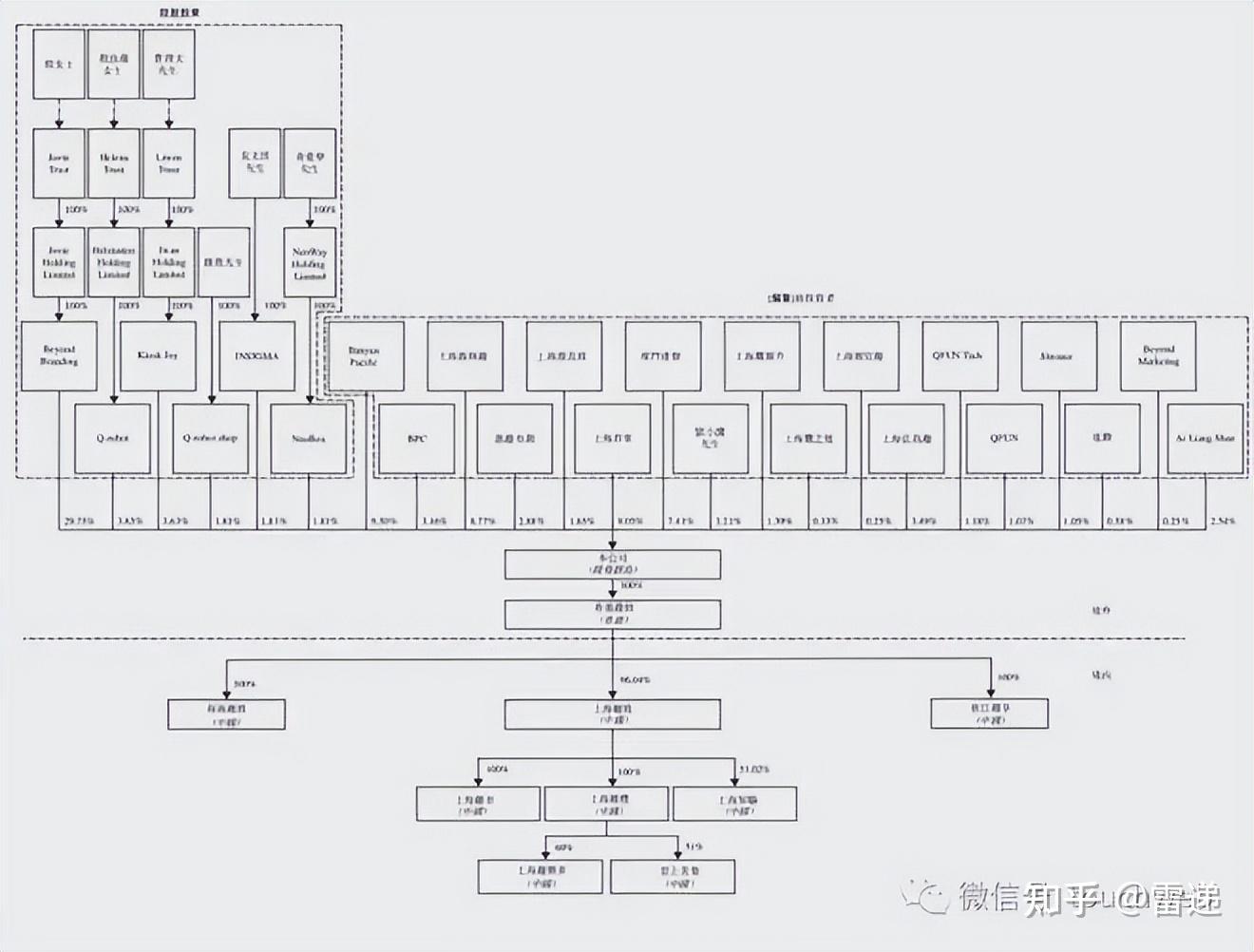安顺市投票权安排财务优化(投票权类型是什么意思)
