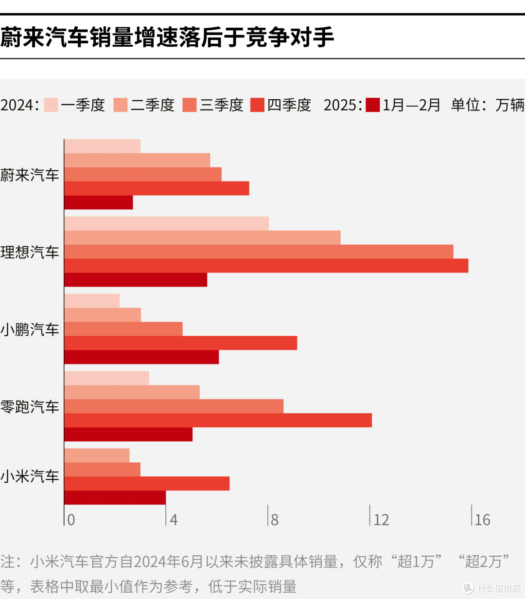 安顺市领先汽车竞争分析(领先汽车竞争分析图)