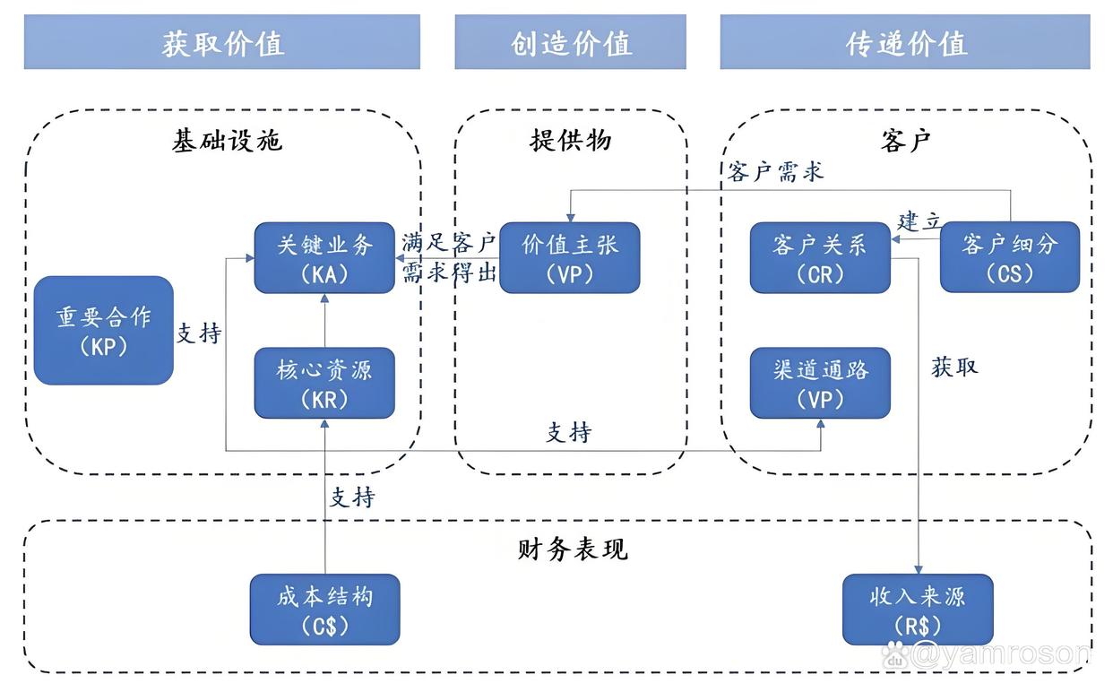 安顺市游戏企业商业模式升级(游戏行业的商业模式有哪些)