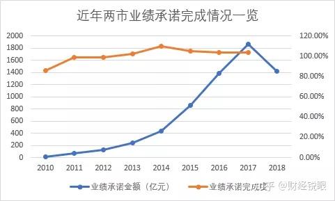 安顺市业绩承诺主板上市(主板上市公司业绩预告的规定)