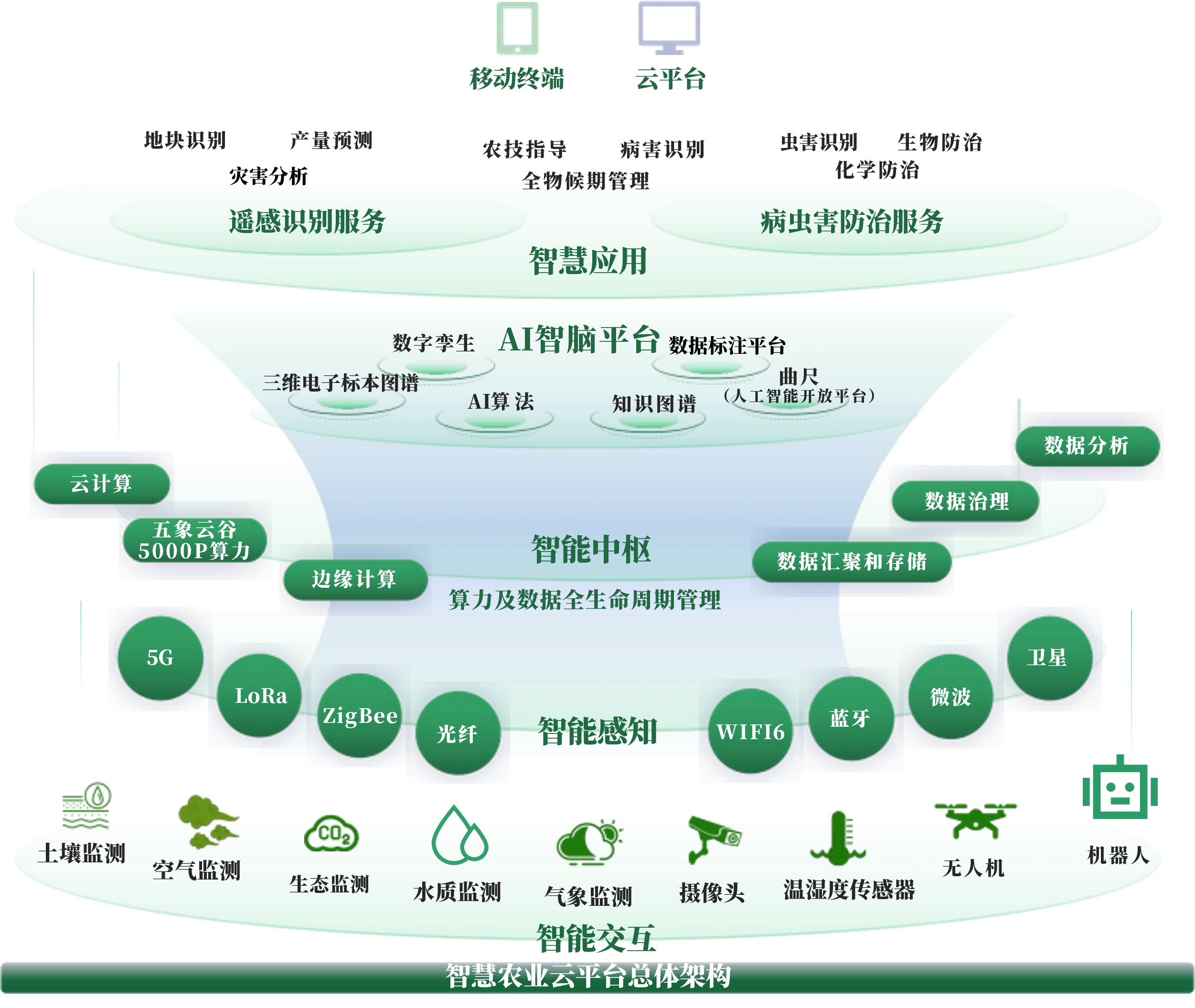 安顺市创新农业上市规划(创新农业上市规划研究)