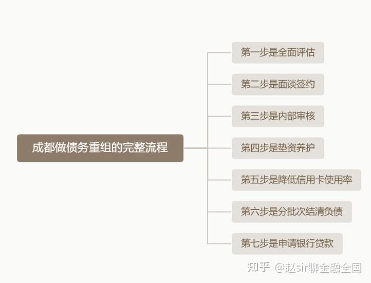 安顺市系统化债务重组机构(债务重组专业机构怎么选)