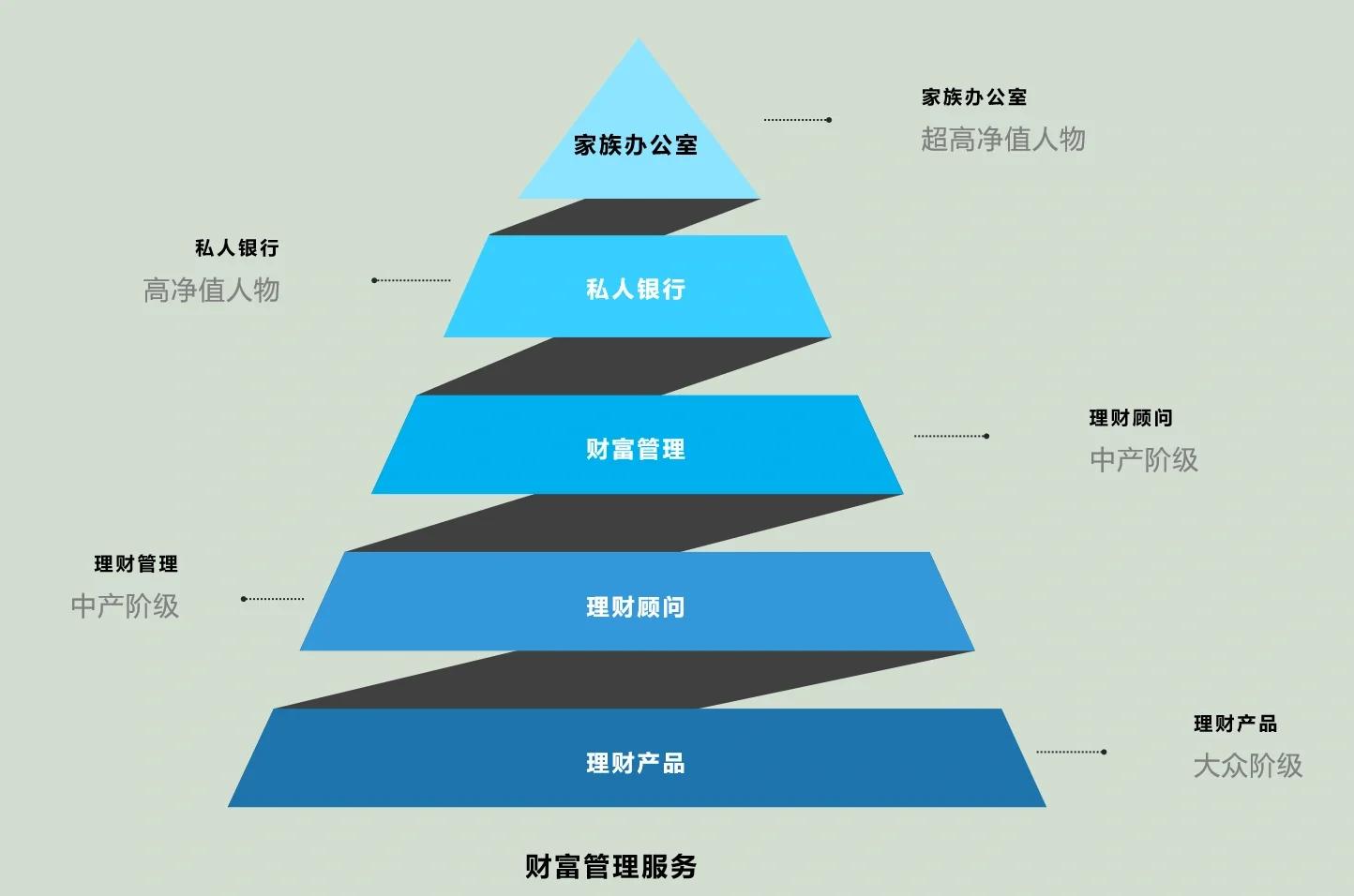 安顺市管家式企业价值增长机构(管家式企业价值增长机构有哪些)