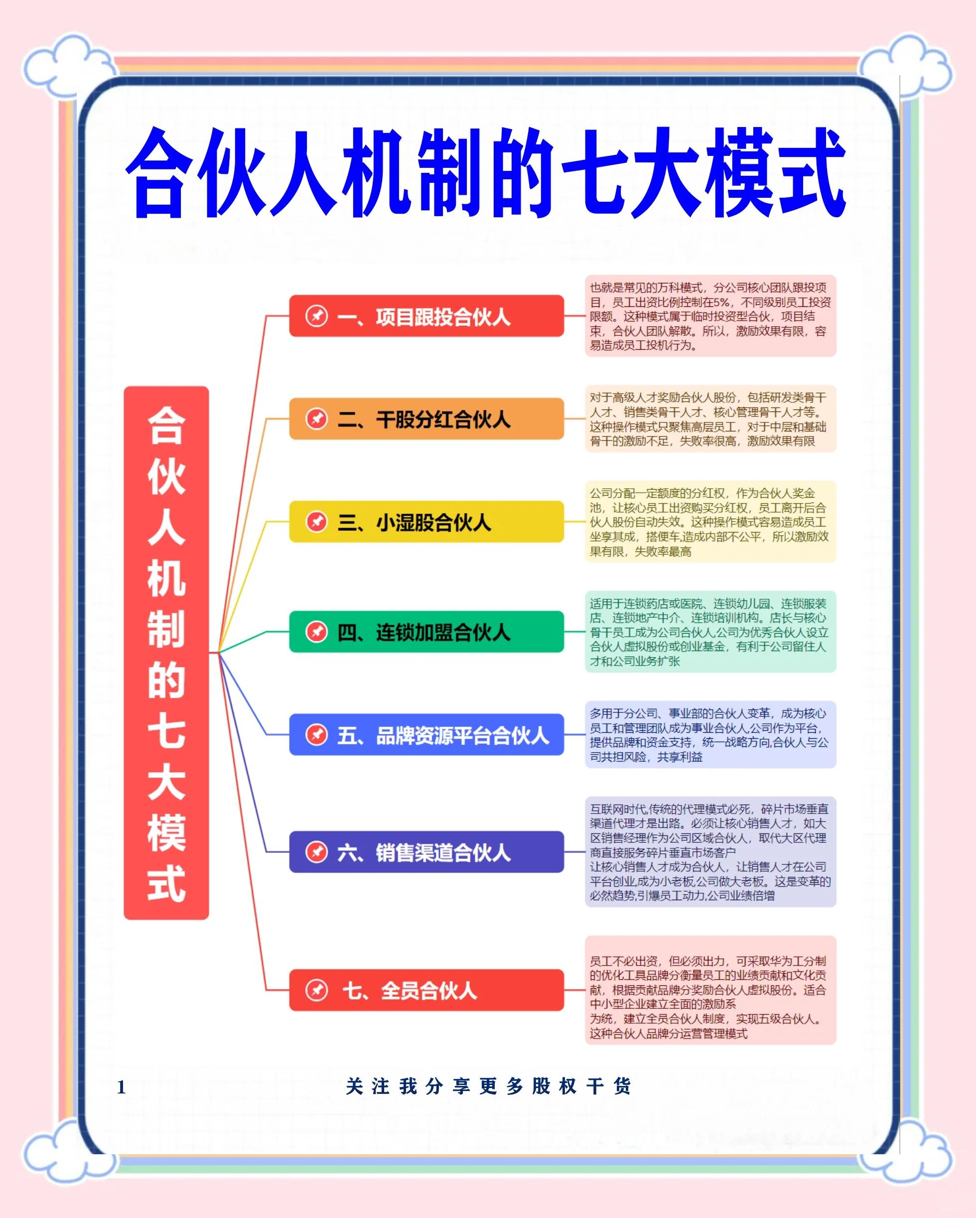 安顺市合伙人机制机构(合伙人机制是什么意思啊)